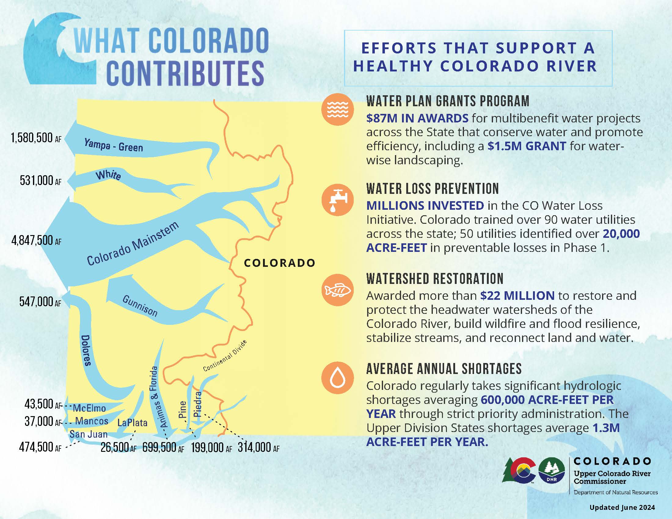 JPEG - CWBC What Colorado Contributes v3.4 (2) (1) (4)